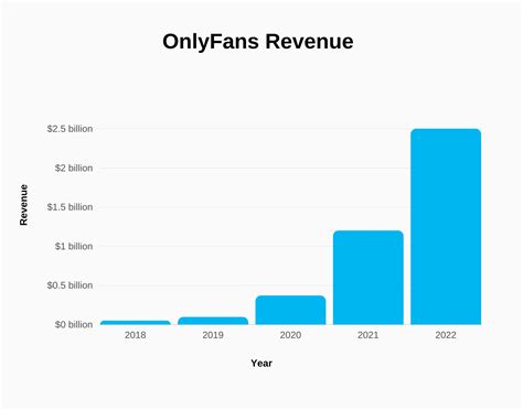 onlyfans salaire|Average salary on OnlyFans what you need to know in 2024